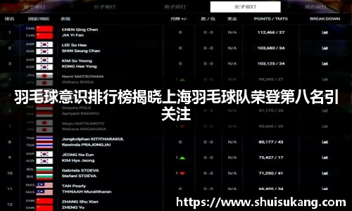 羽毛球意识排行榜揭晓上海羽毛球队荣登第八名引关注