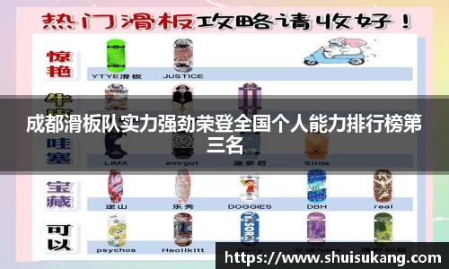 成都滑板队实力强劲荣登全国个人能力排行榜第三名